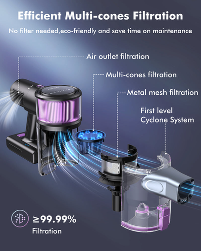 Lubluelu Staubsauger 35000Pa Kabellos Akku Staubsauger Anti-Tangle-Bü